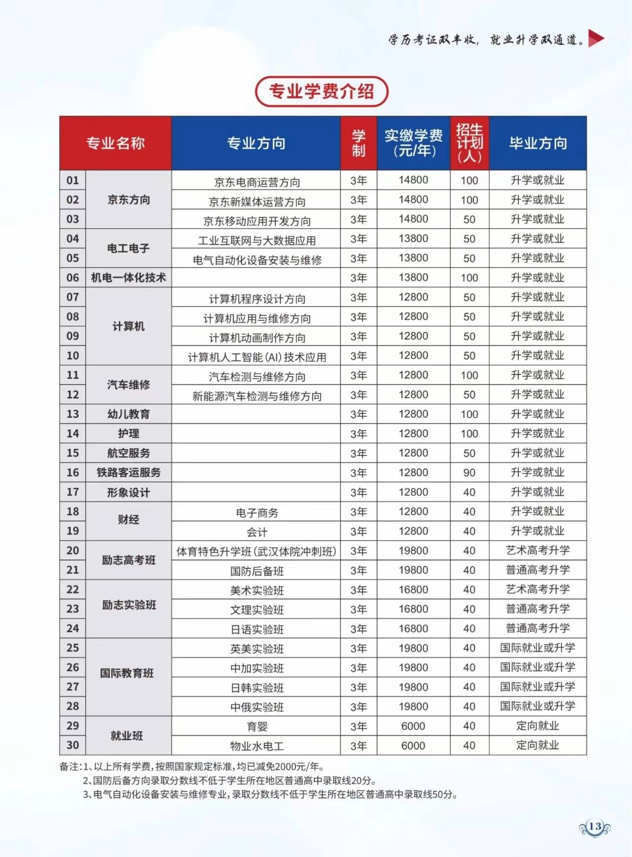武汉智工职业技术学校2024年招生简章 学费标准 专业计划