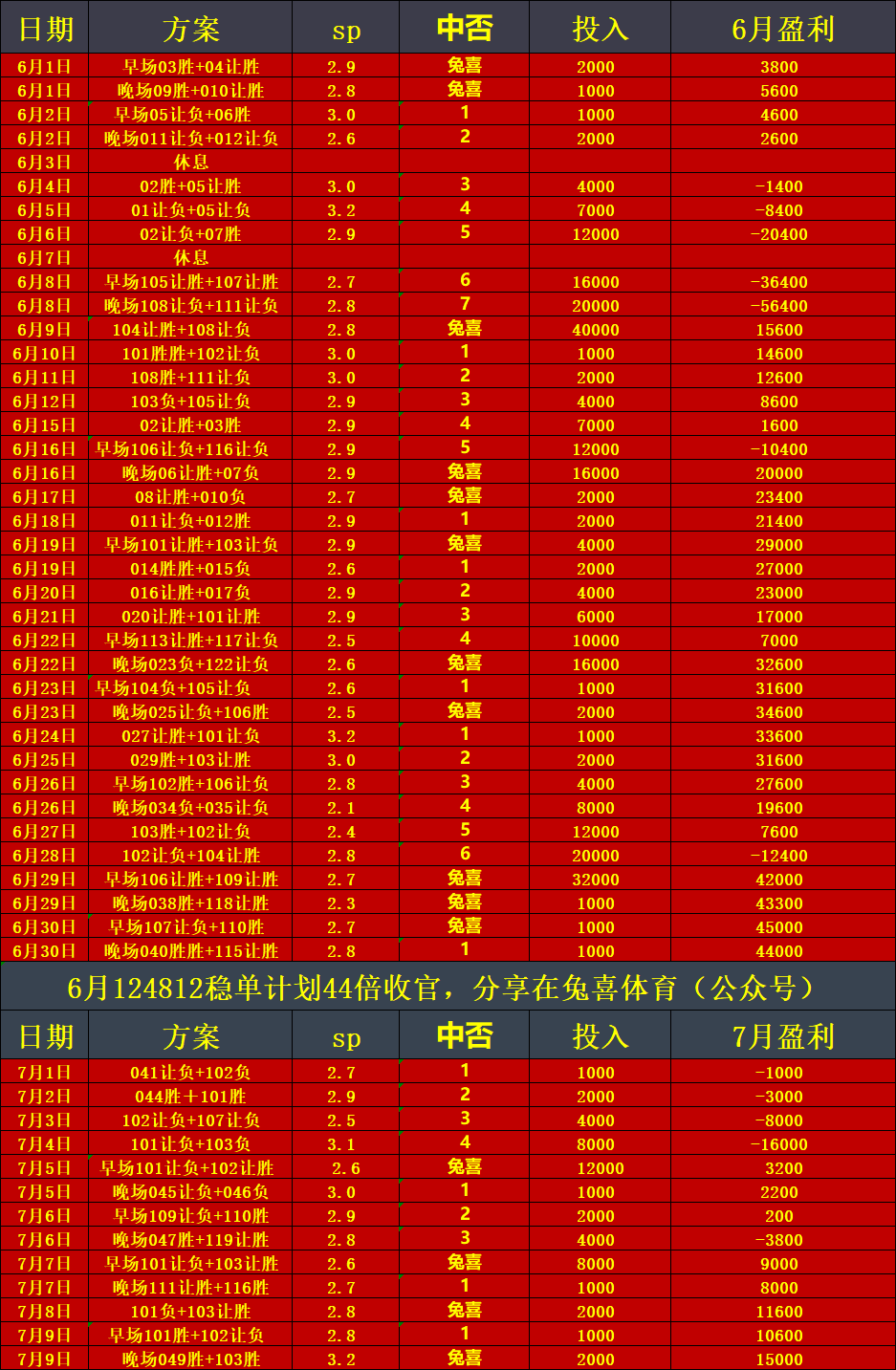 挪超 博德闪耀 vs 奥德 赛事推荐