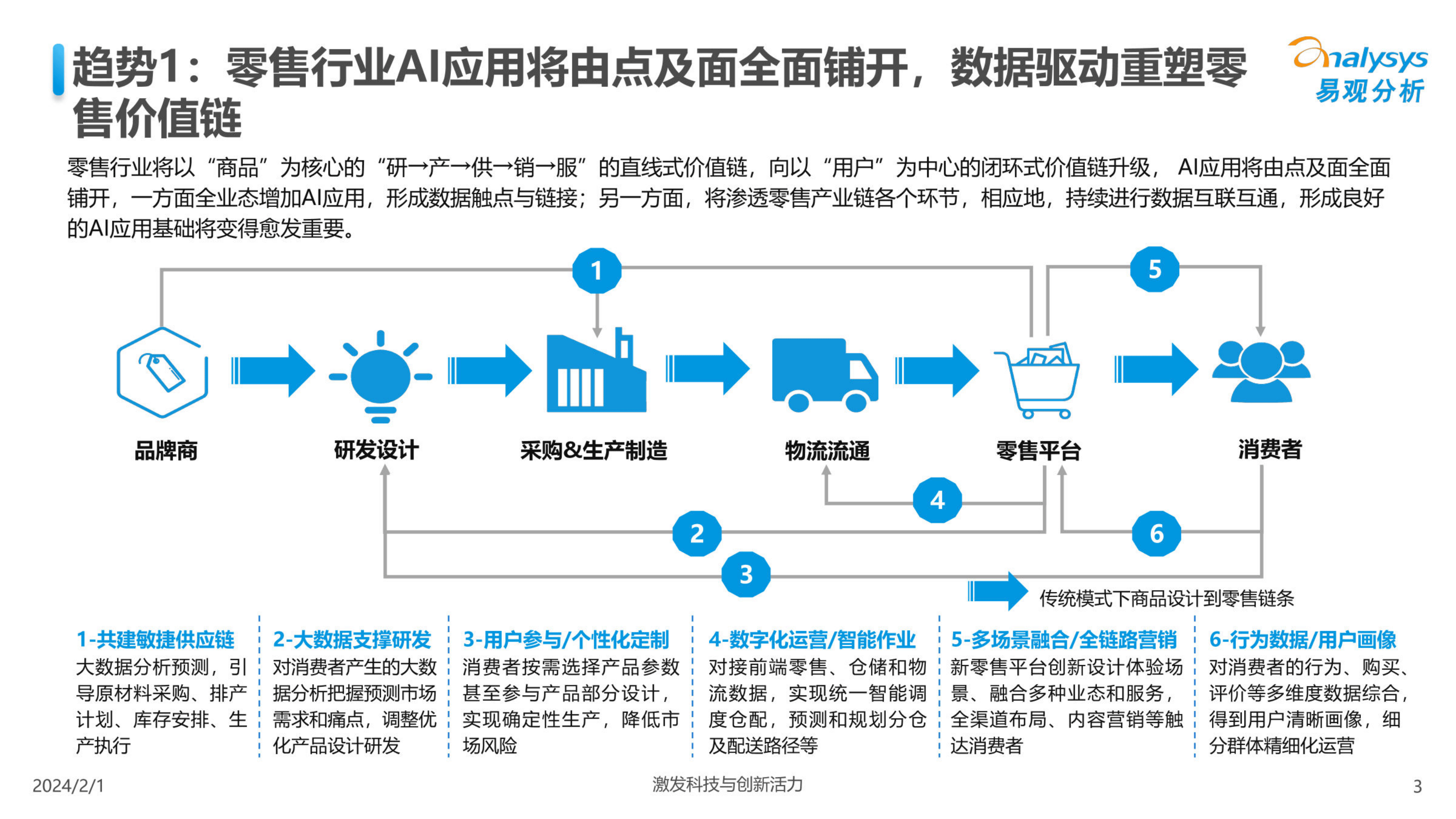 中国人工智能行业应用发展趋势2024