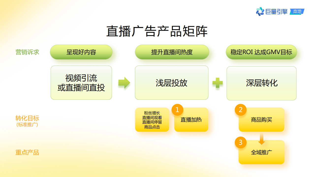 抖音地推图片