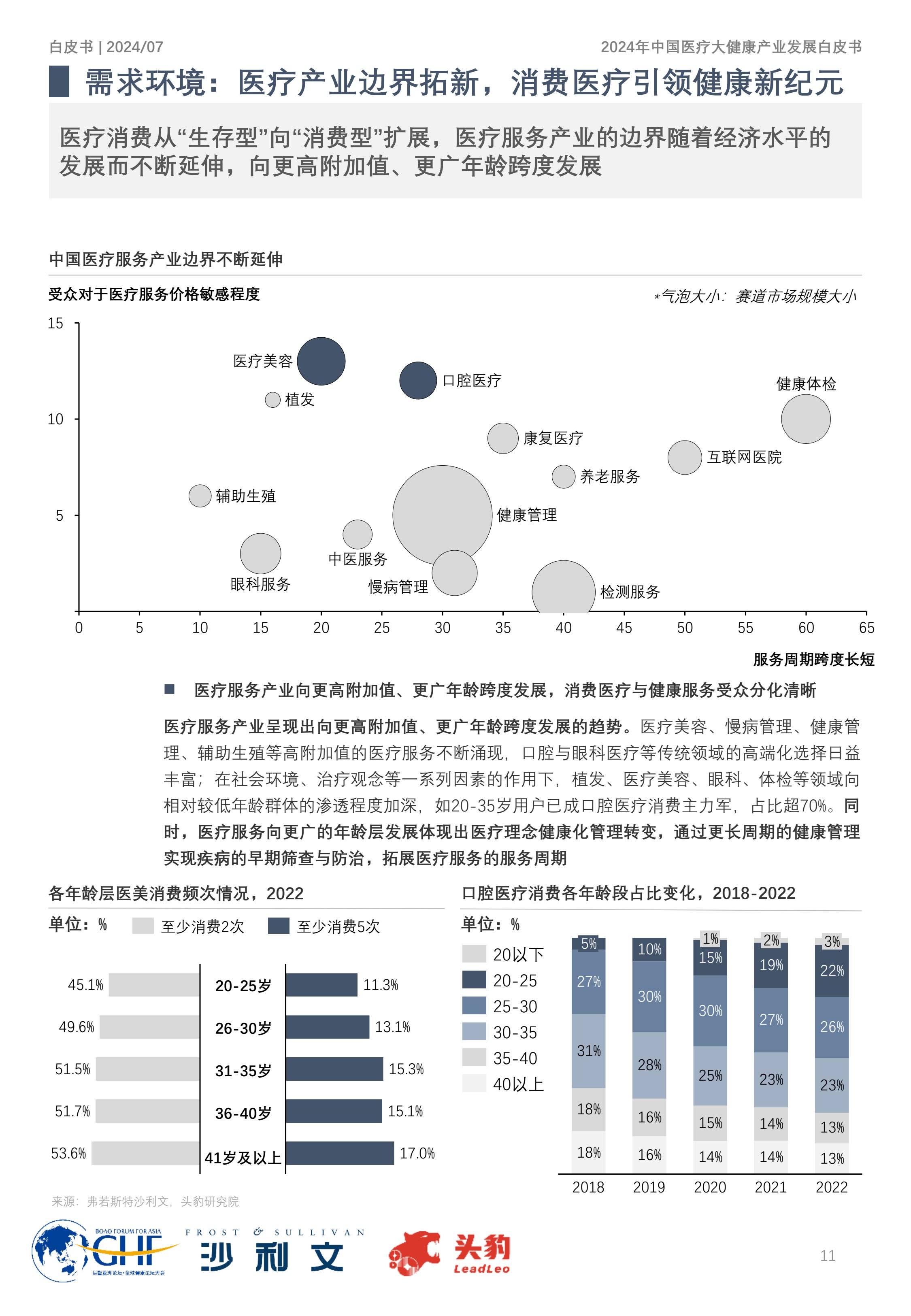 养生行业市场前景(养生行业市场容量及前景)