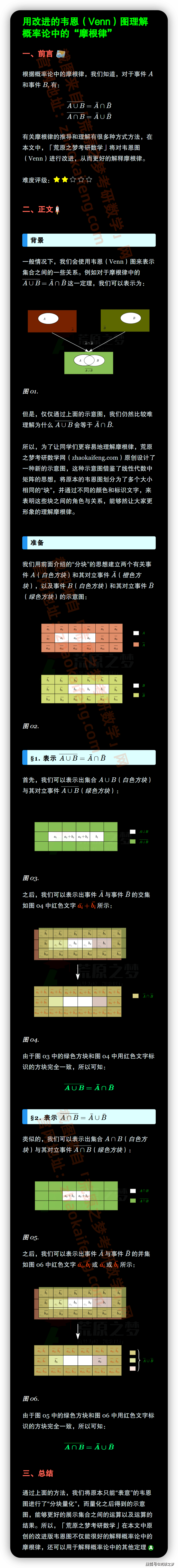 三集合韦恩图公式图片