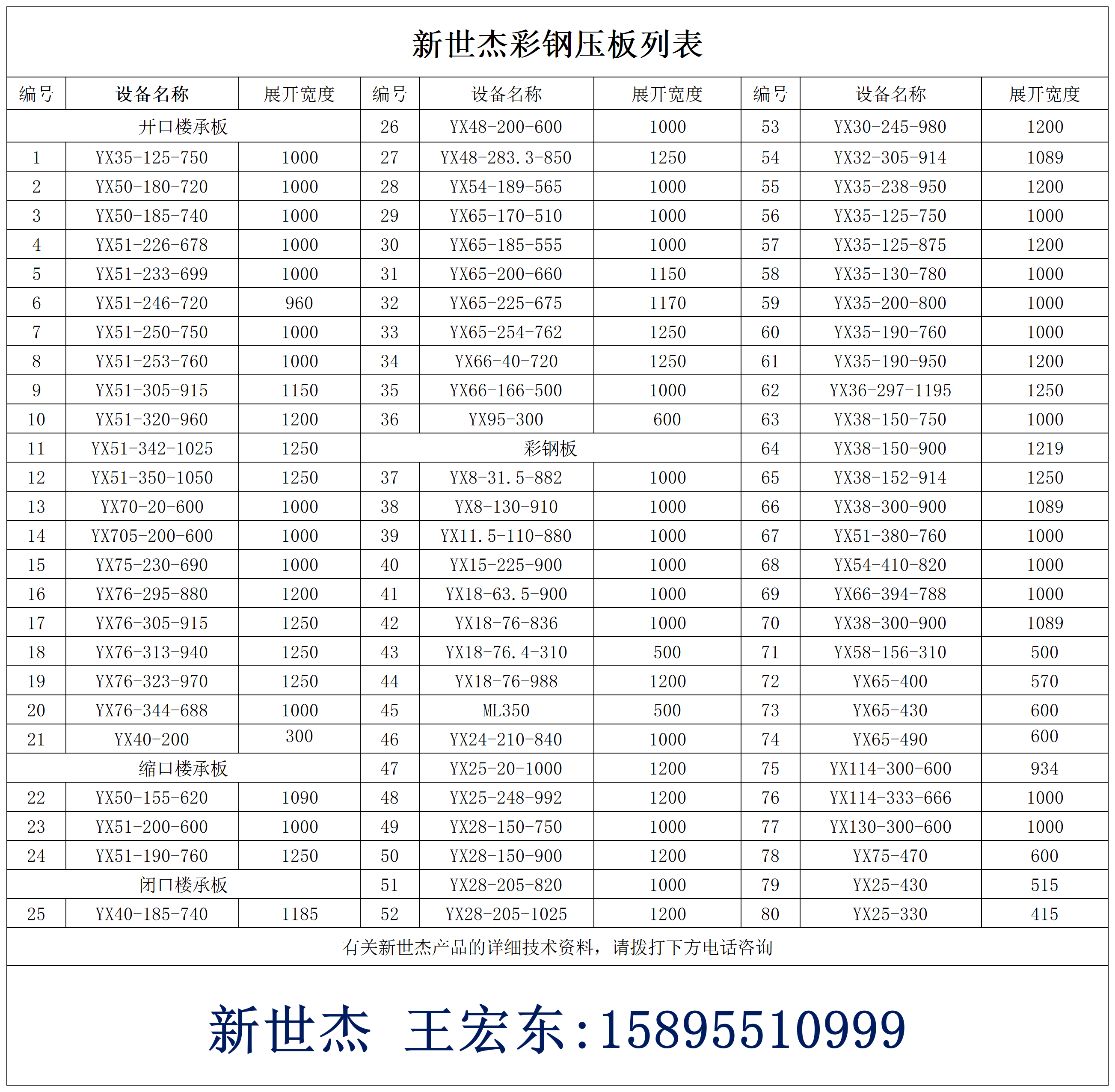 楼承板规格及价格图片