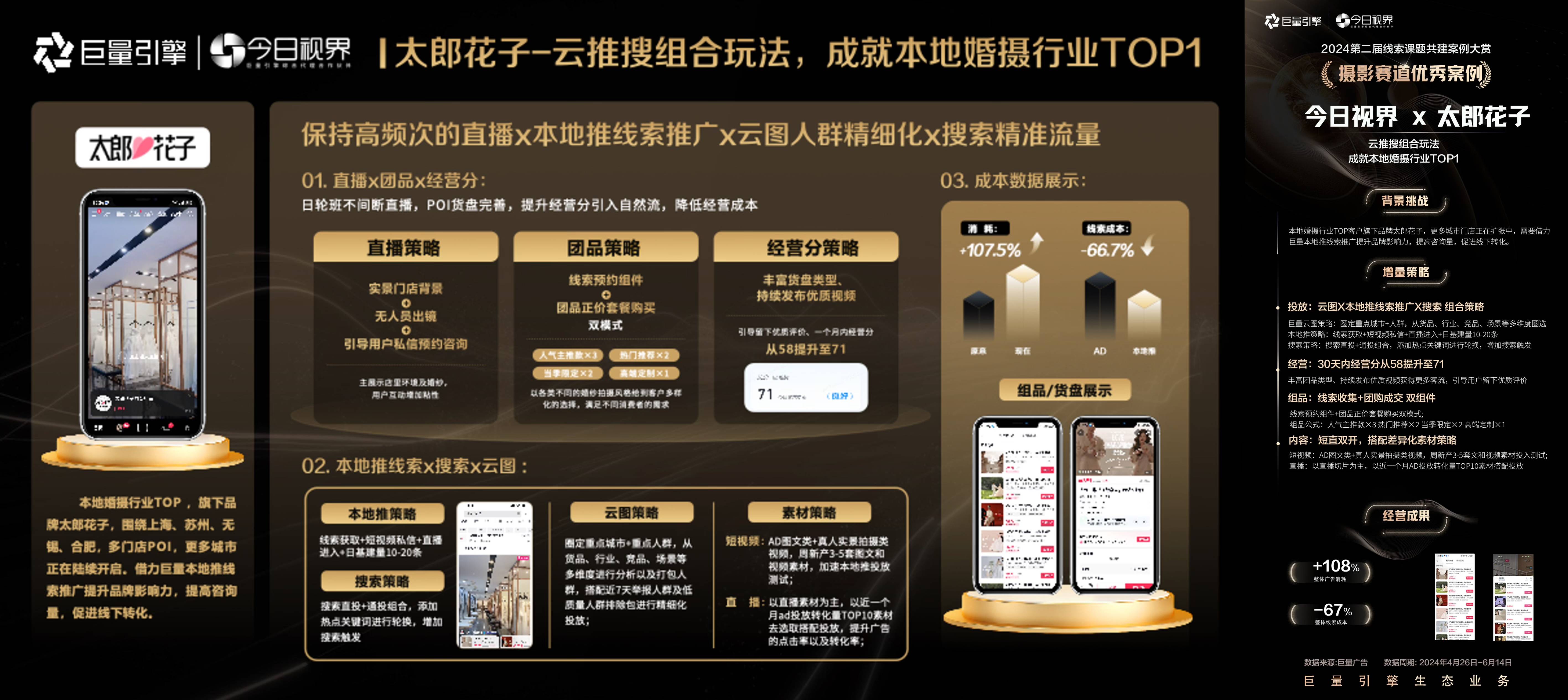 巨量引擎生态业务第二届「线索课题共建」案例大赏，优秀案例名单公布！