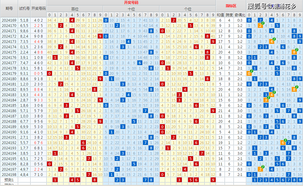 三D走势图图感觉图片