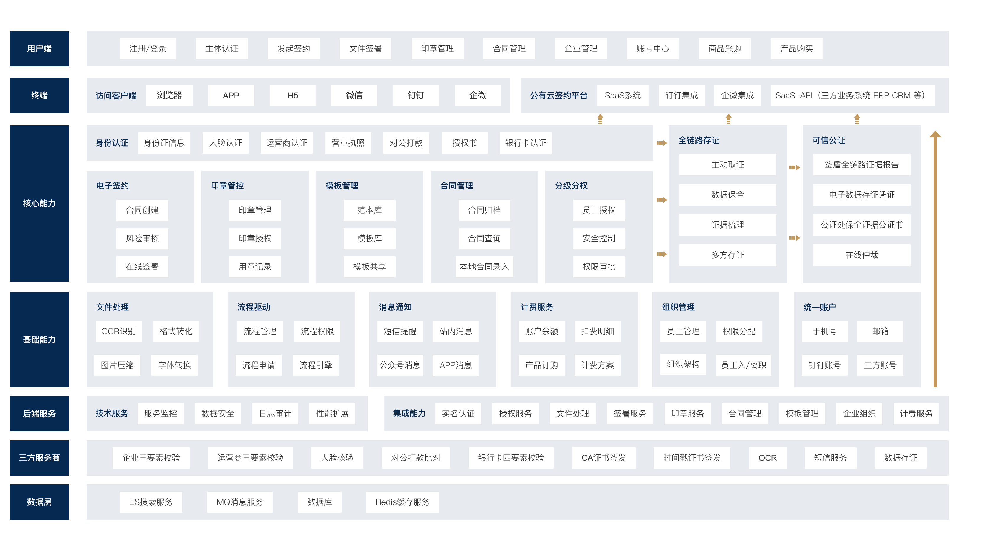 签盾与云巴巴达成战略合作,加速企业数字化服务升级