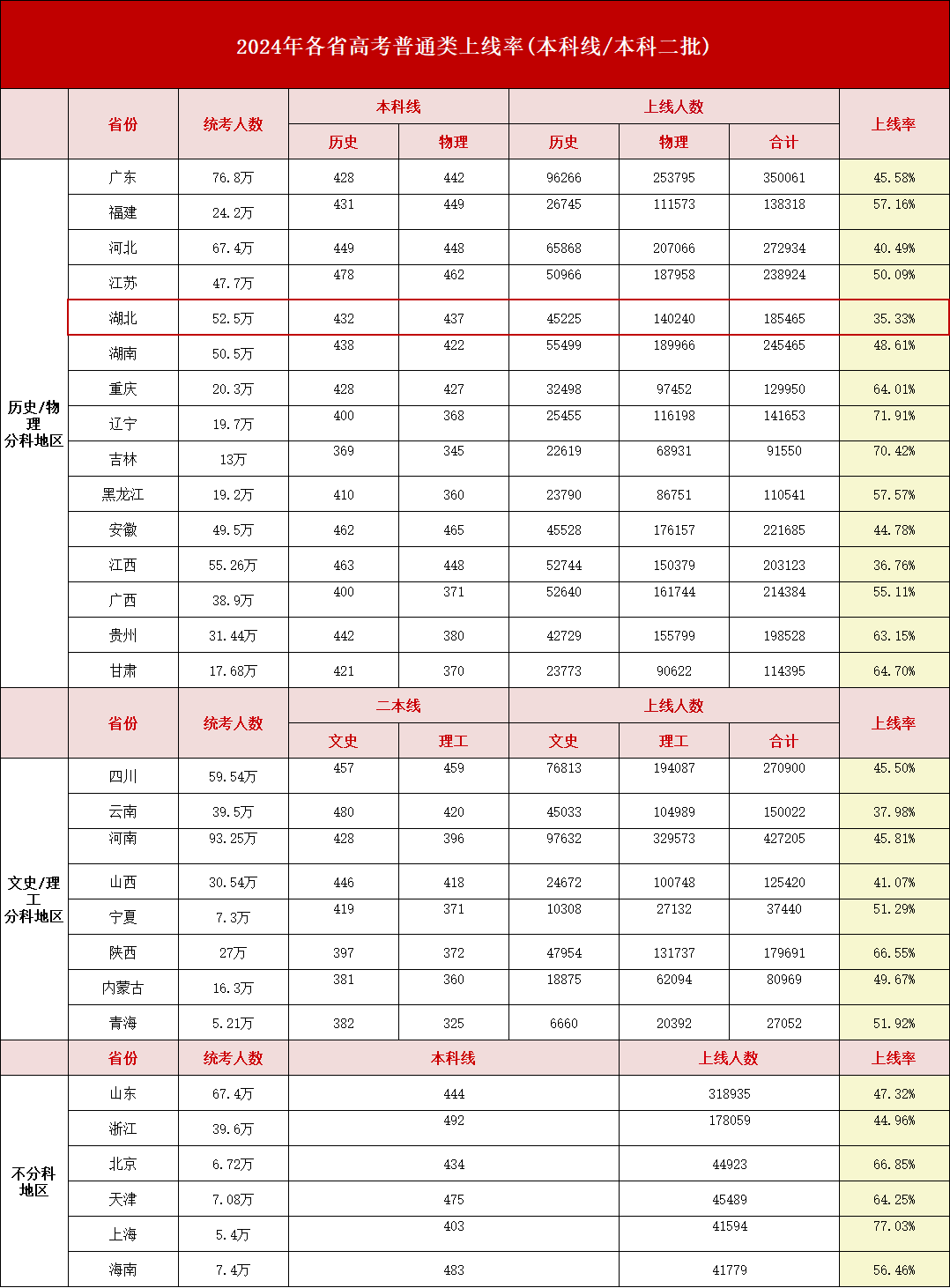 牌头中学一本上线率图片