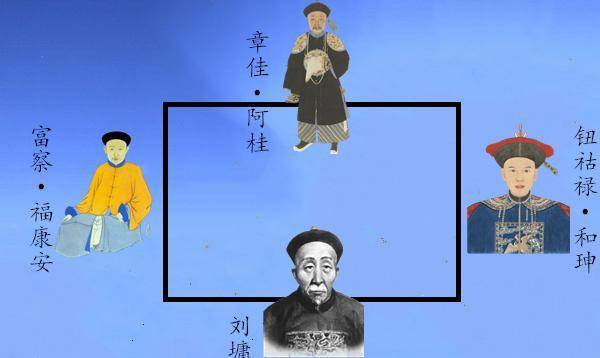 如果和珅,阿桂,刘墉和福康安4人一起吃饭,座位顺序该如何排?