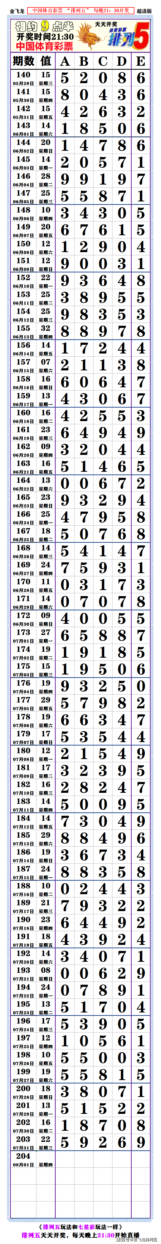 排列五最近20期图片