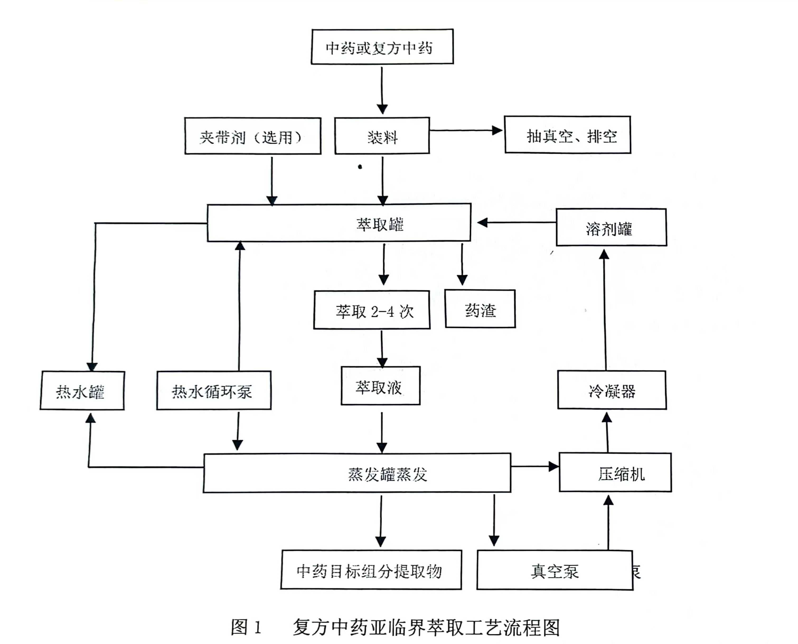 复方当归首乌片图片