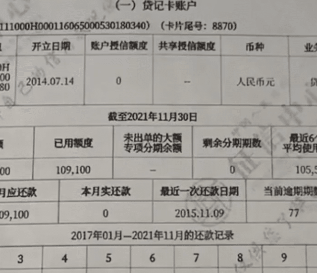 到银行一查懵了:没办过信用卡却欠了11万