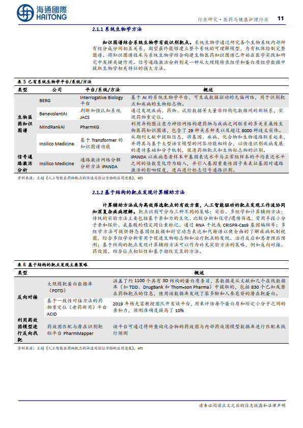 医药与健康护理行业深度报告：AI+制药：AI技术蓬勃发展，AI+制药行业潜力巨大