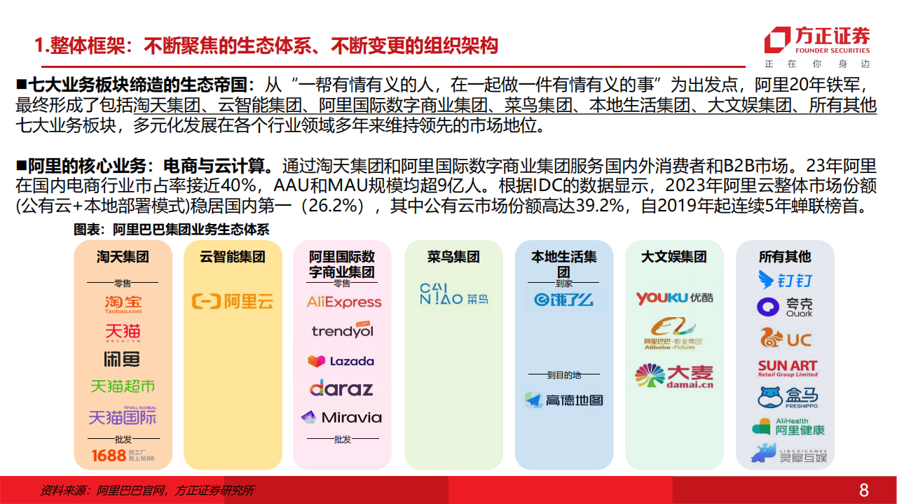阿里巴巴公司深度报告:巨头的反击(研究方法框架篇)-方正证券
