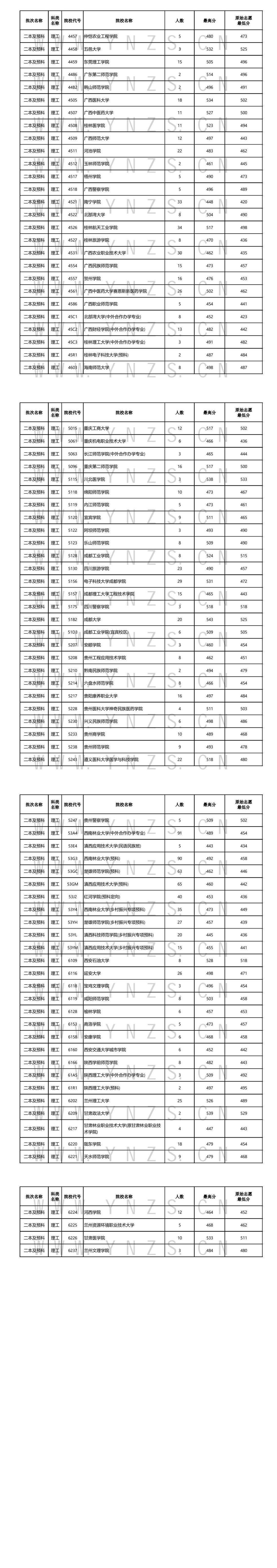 大理医学院 二本图片