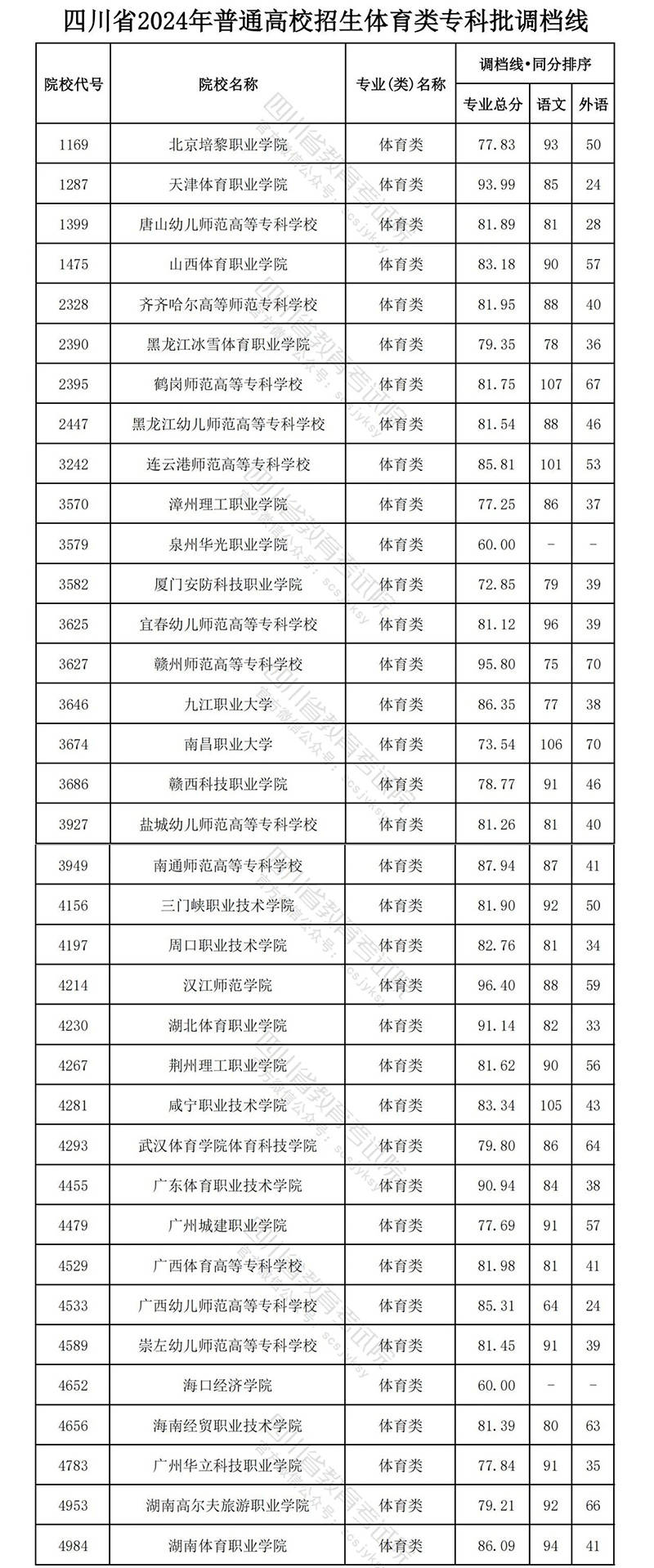 四川大学锦江学院学费图片