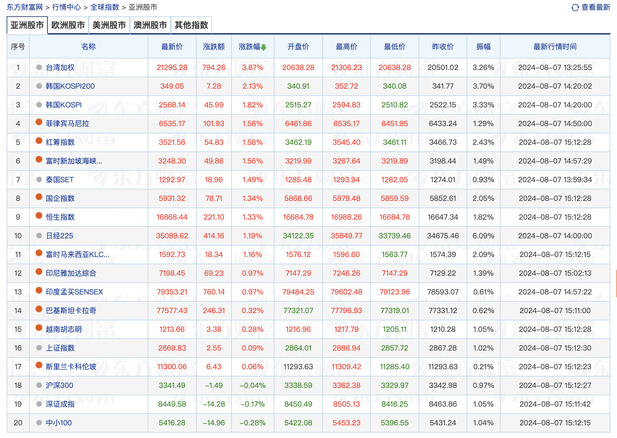 经济股市信心（股市在经济中的作用） 经济股市信心（股市在经济中的作用）《股市 经济》 股市行情