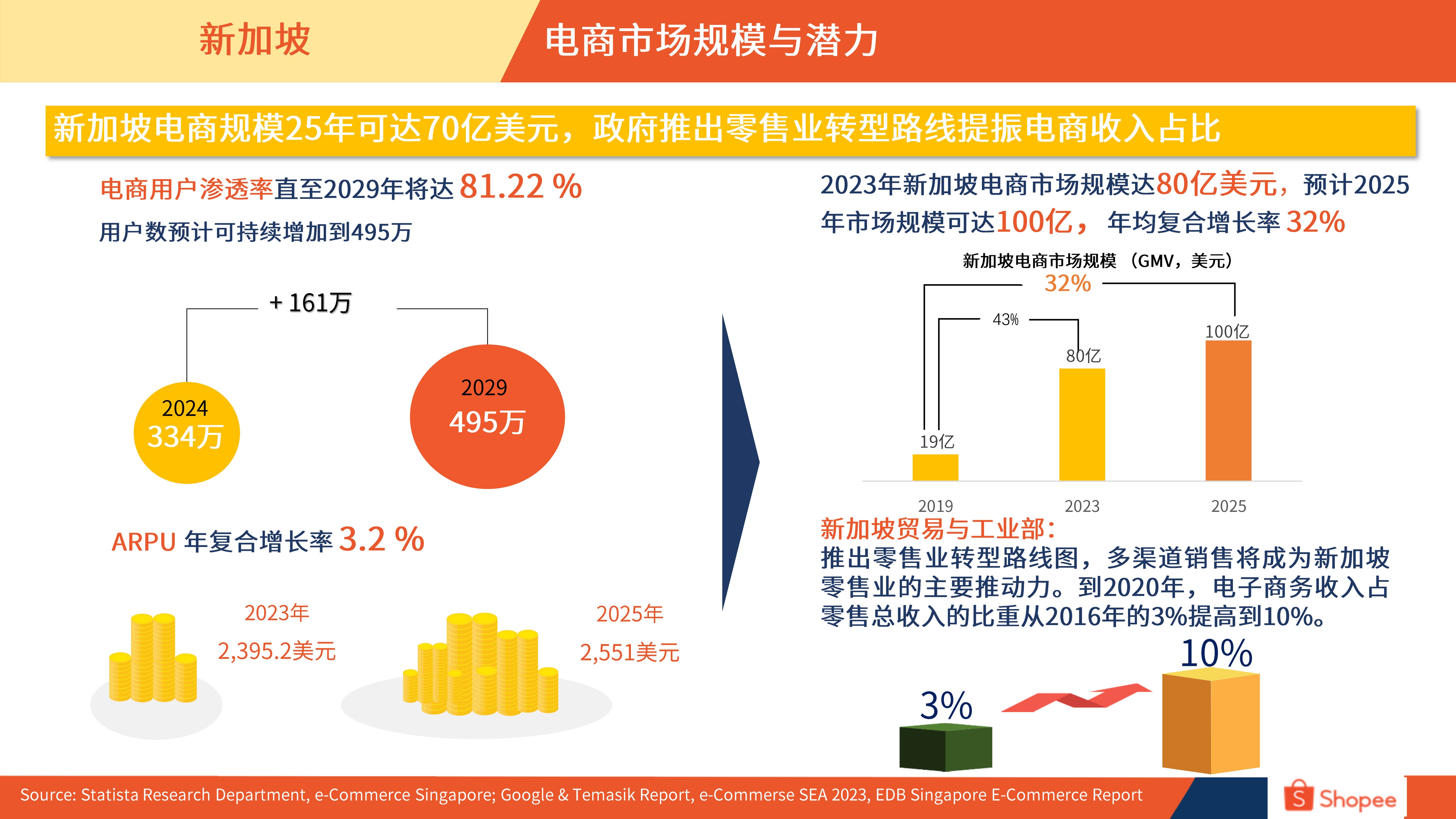 新加坡概况图片