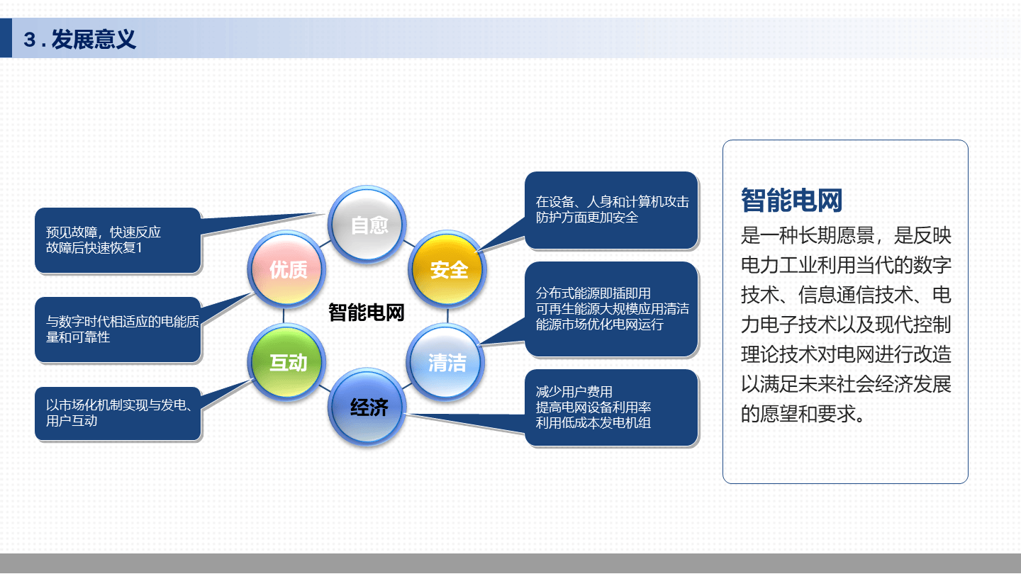 智能电网ppt模板图片