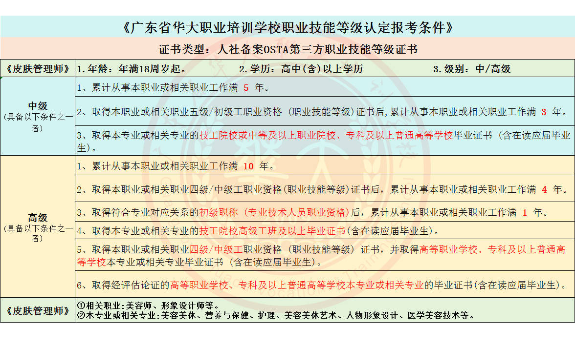 广东省华大学校皮肤管理师报名条件