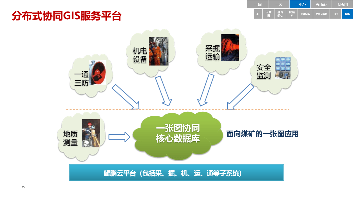 智能煤矿解决方案