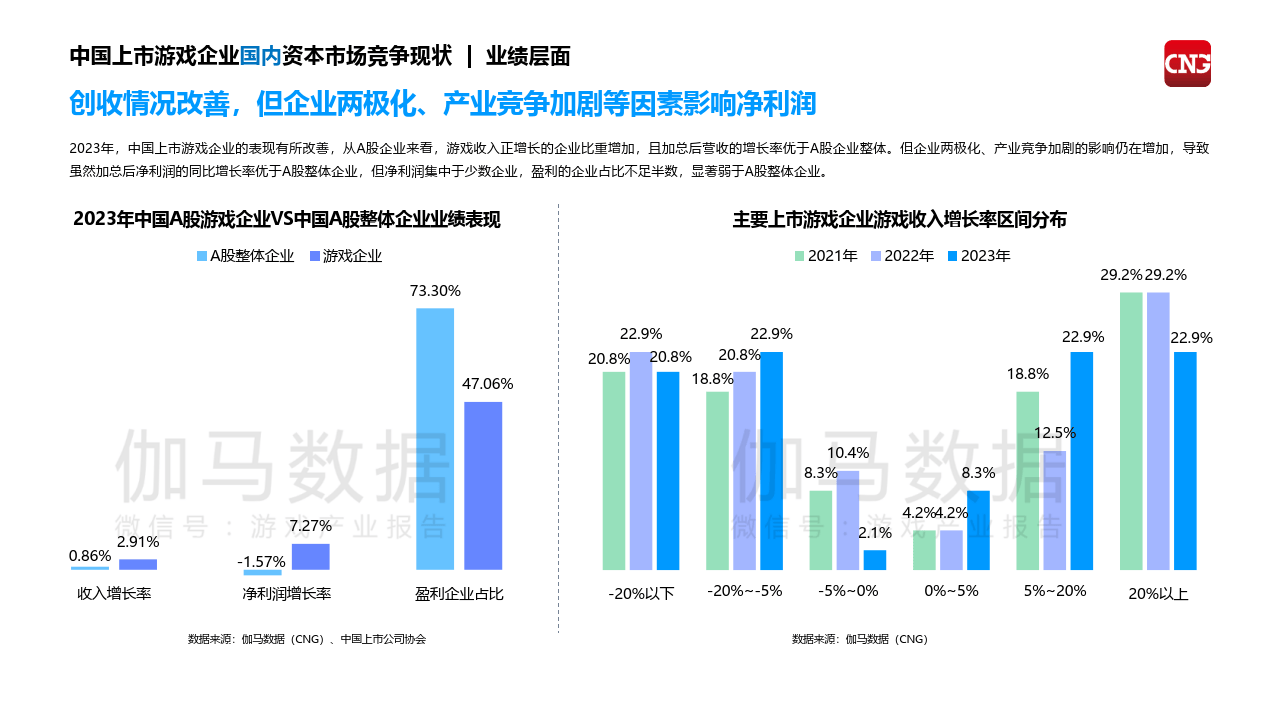 2024中国上市非上市游戏企业竞争力报告