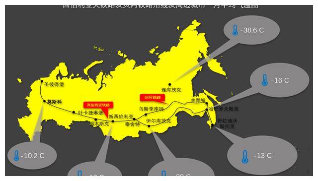 占俄罗斯领土总面积四分之三的西伯利亚,人口密度却