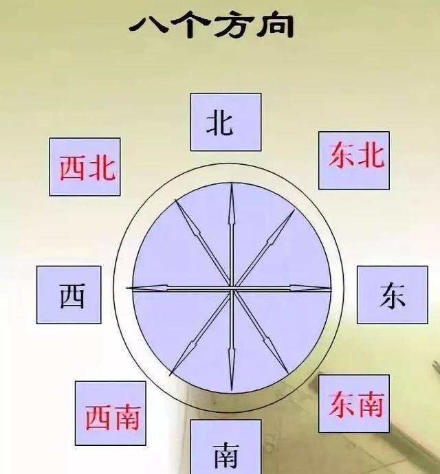 "四面八方"和"十面埋伏"中"面"和"方"究竟该怎么理解?