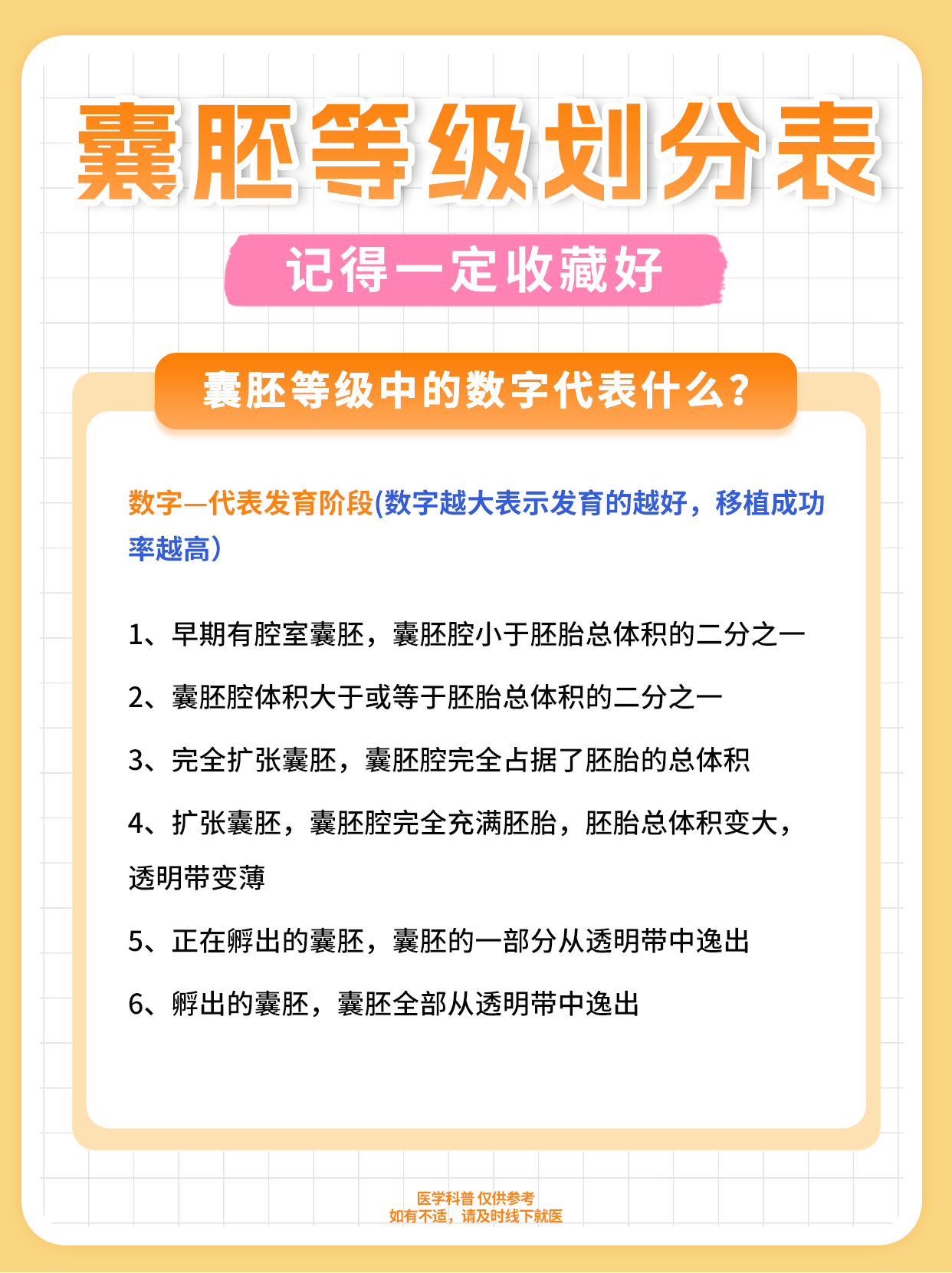 囊胚质量等级排行图片图片