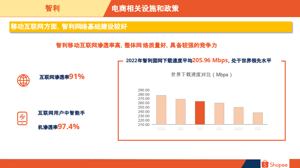 2024智利电商市场概览