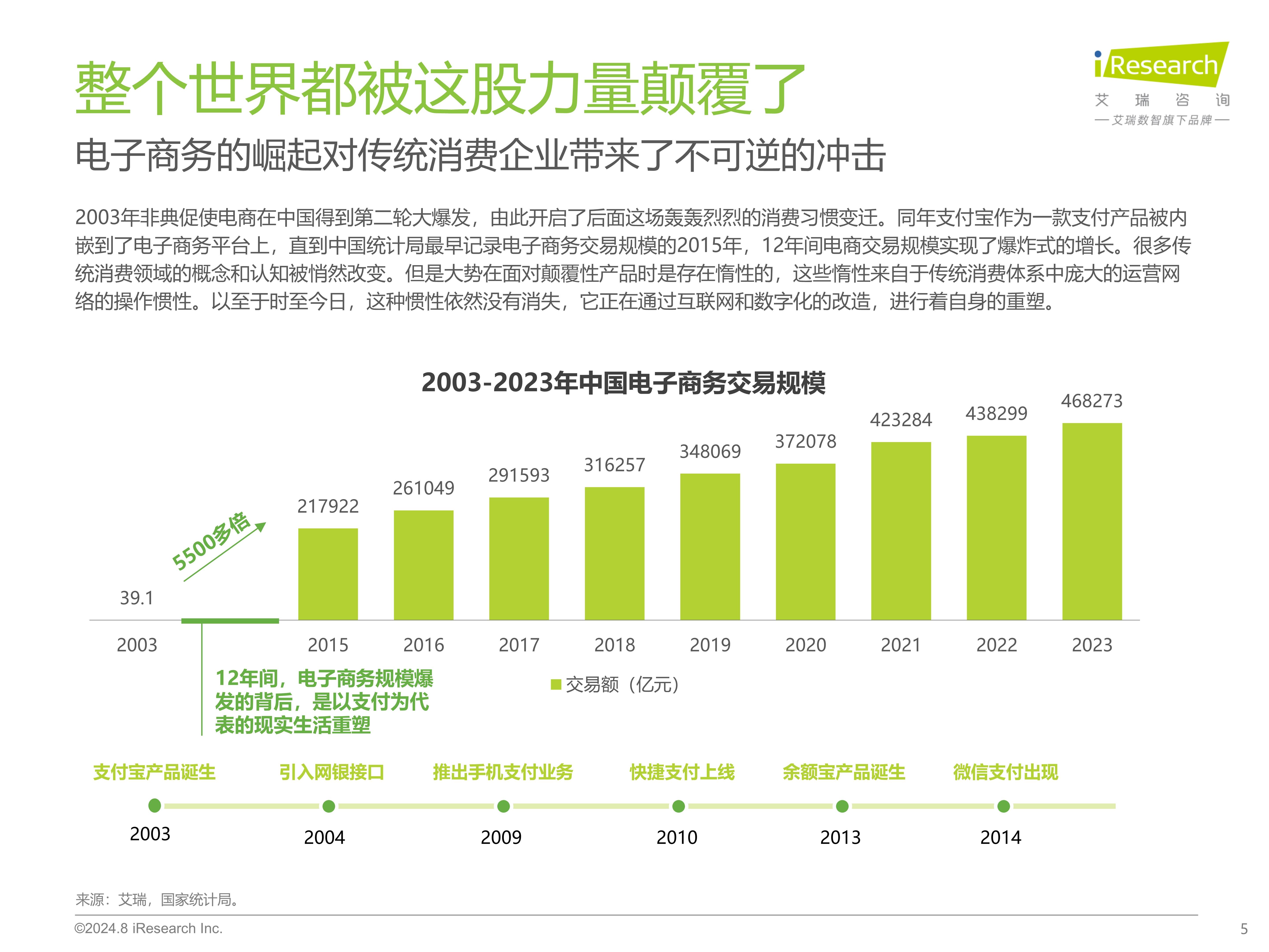 2024年中国消费变迁及科技发展趋势报告