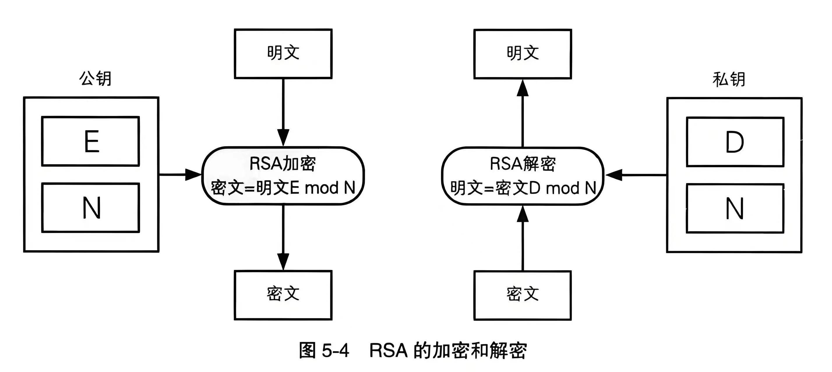 加密通话原理介绍图片高清 加密通话原理介绍图片高清