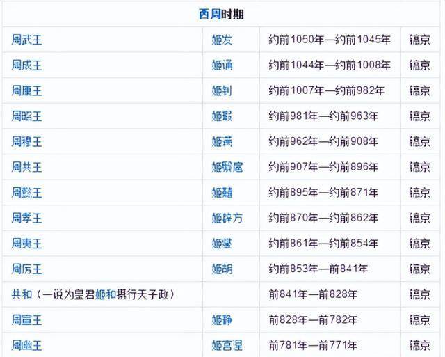历史上真实的周朝,为何能维持八百年国祚?