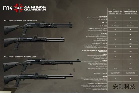 意大利推出最新近距离无人机防御霰弹枪