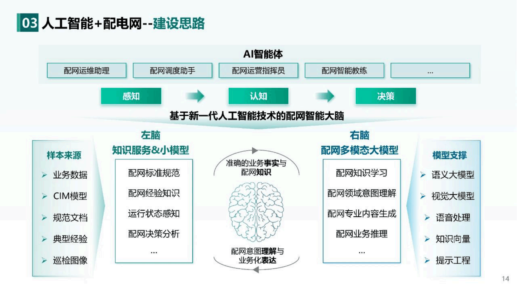 人工智能原理图片