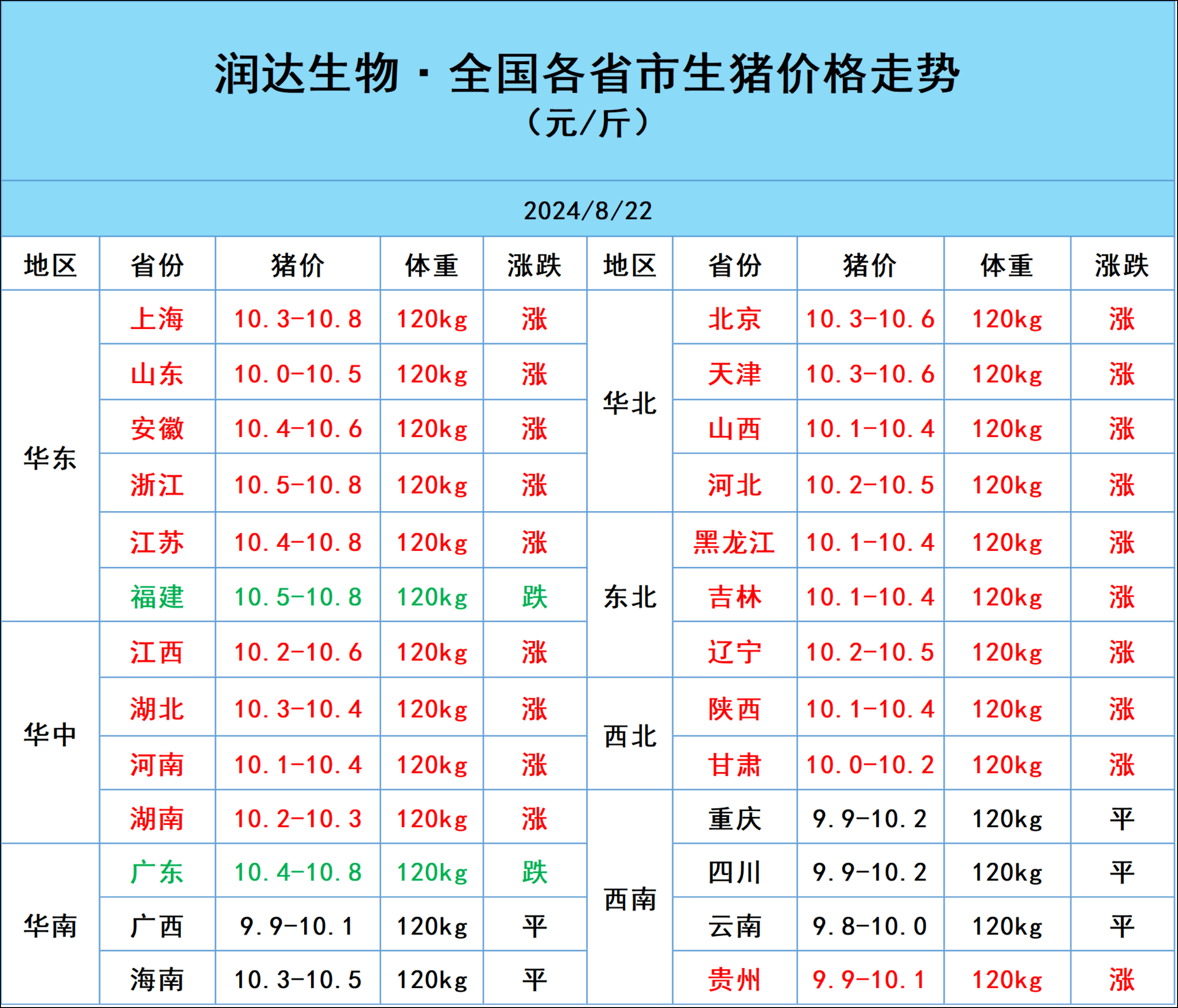 8月22日明日猪价行情:一夜起飞!猪价上涨势不可挡!