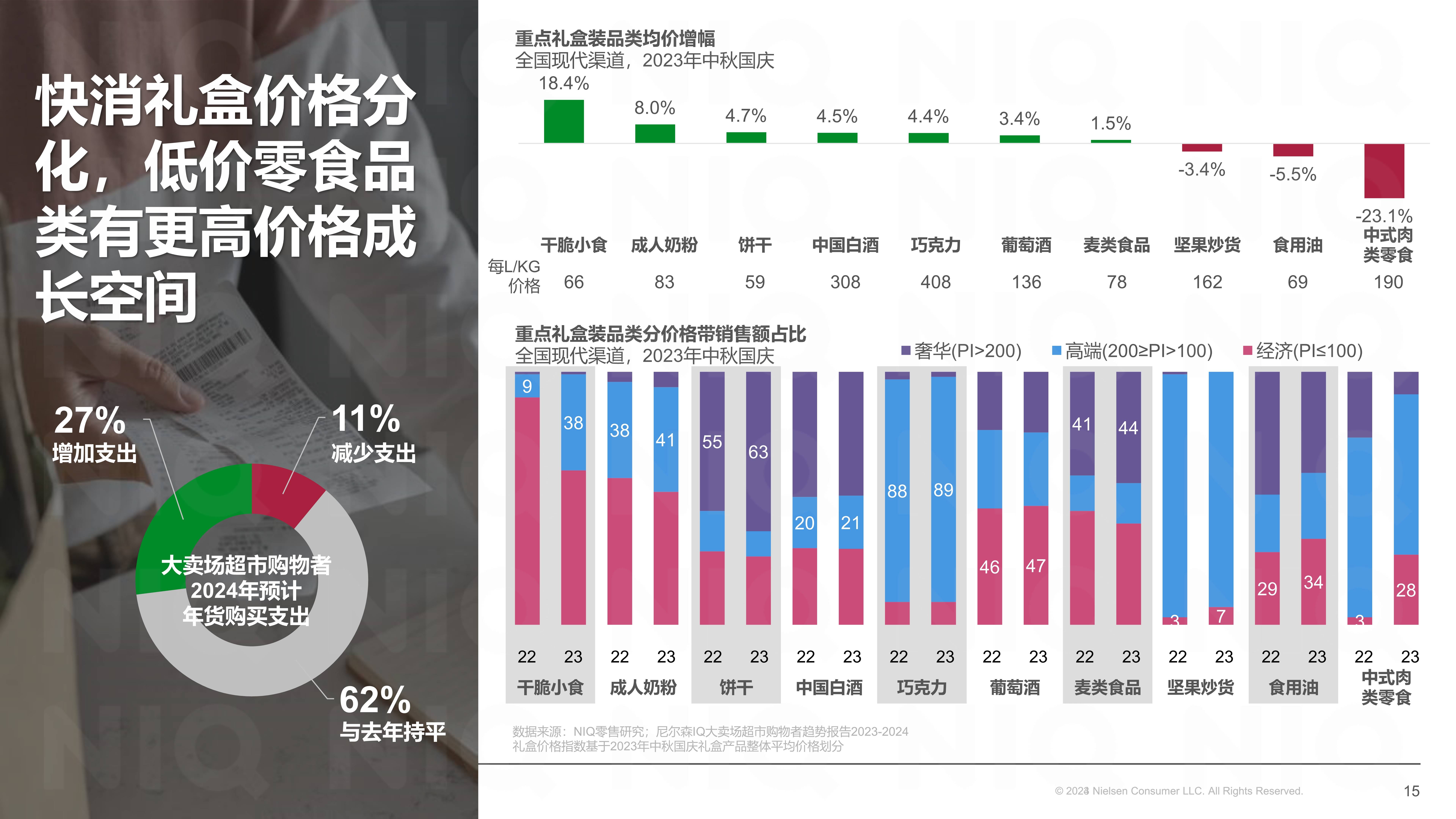 国庆节调查报告图片