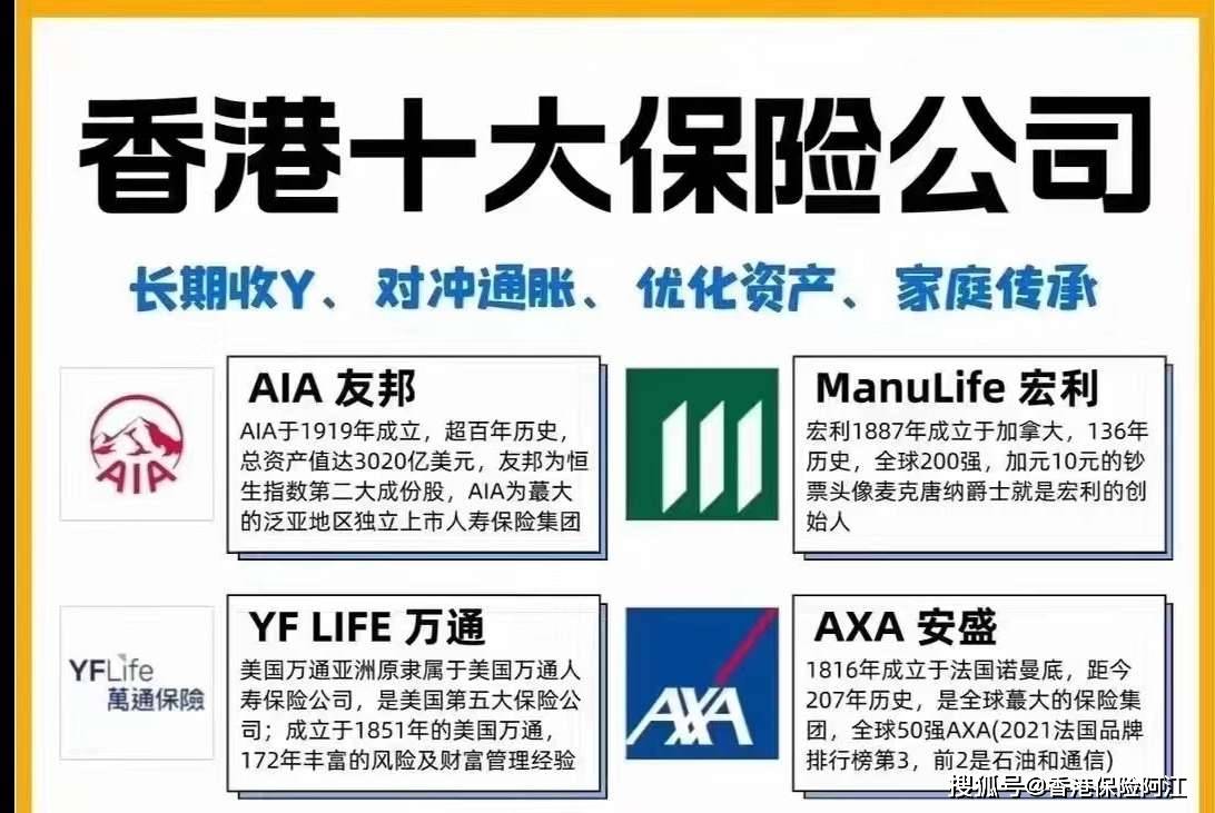 如何挑选适合自己的香港储蓄险？友邦，宏利，保诚，安盛，哪家表现好？_搜狐网