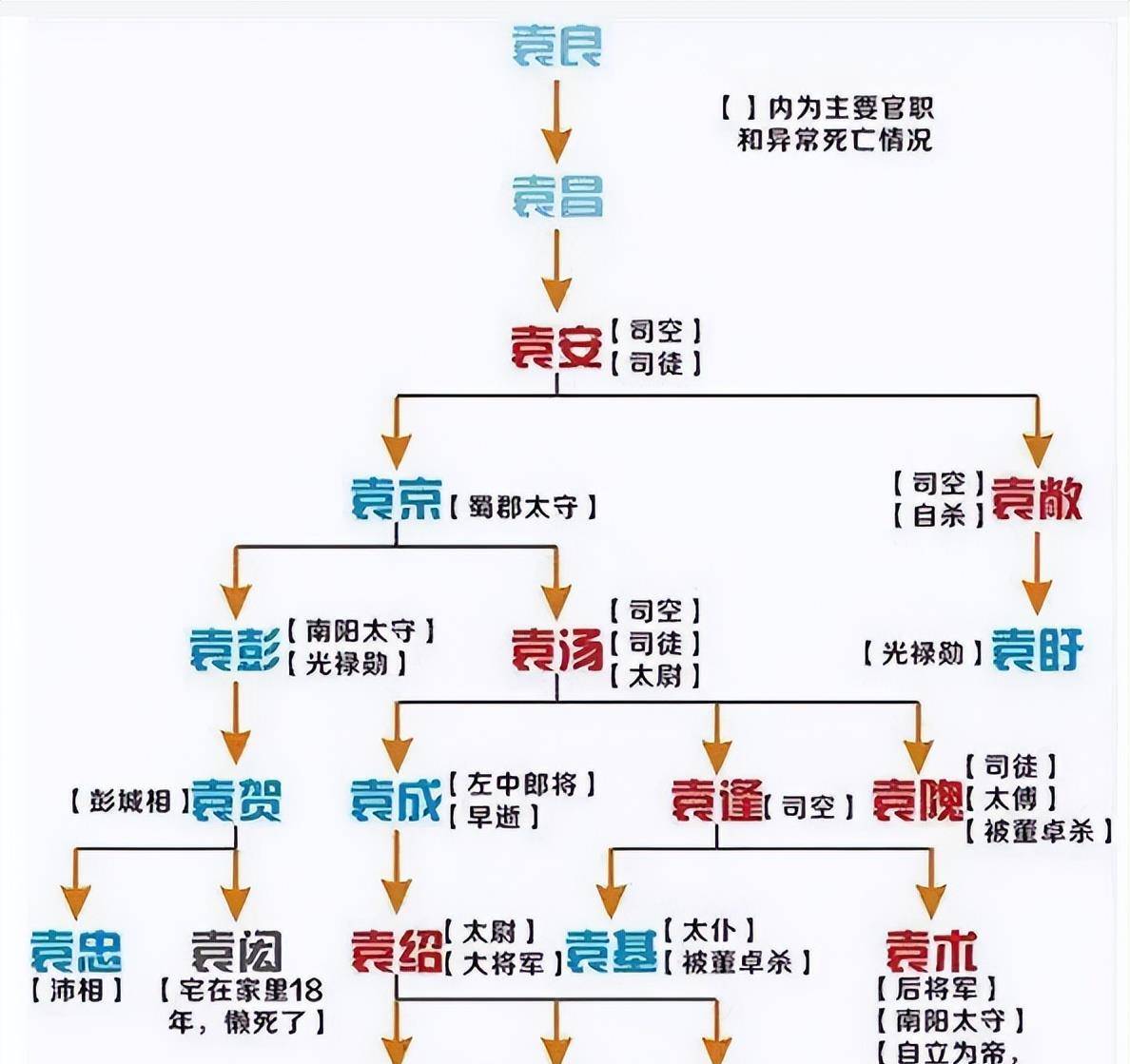 汉朝官位等级排列图片