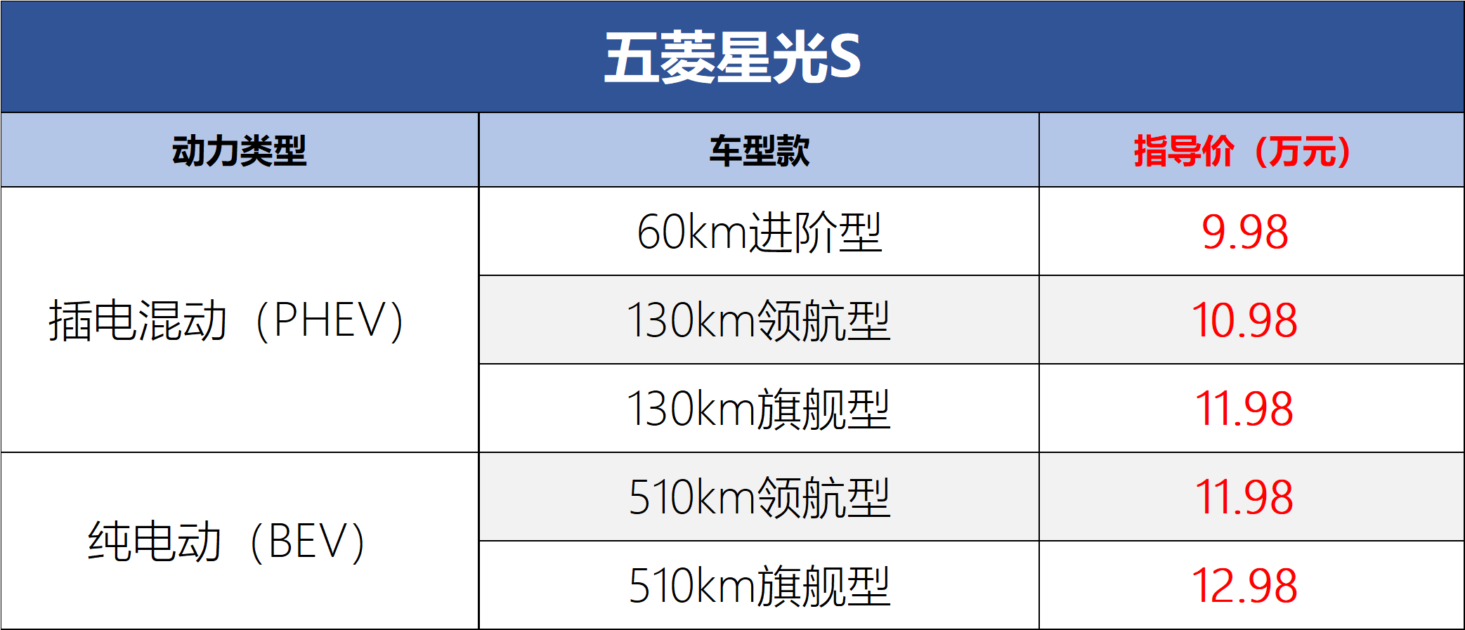 星光电动车报价表图片