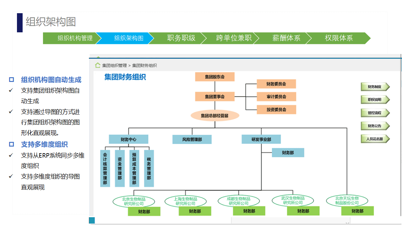 企业数字化转型下的协同hr解决方案:打造未来工作新模式(ppt)