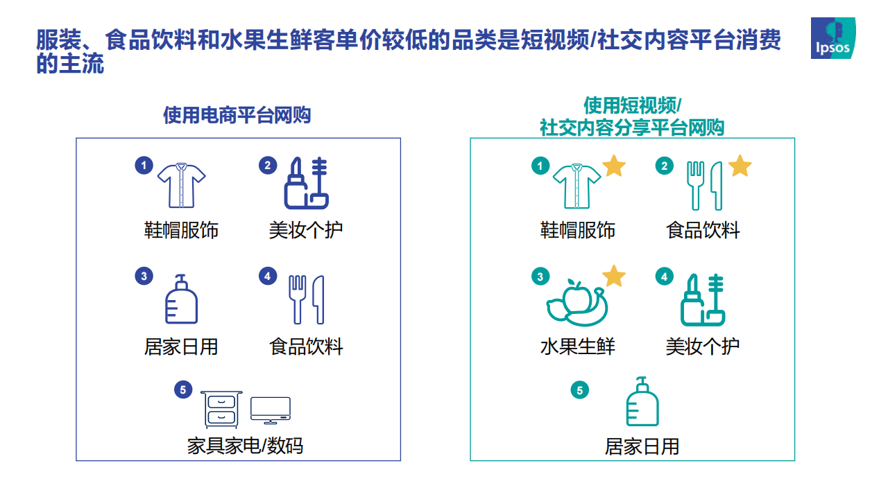 2023直播电商趋势报告