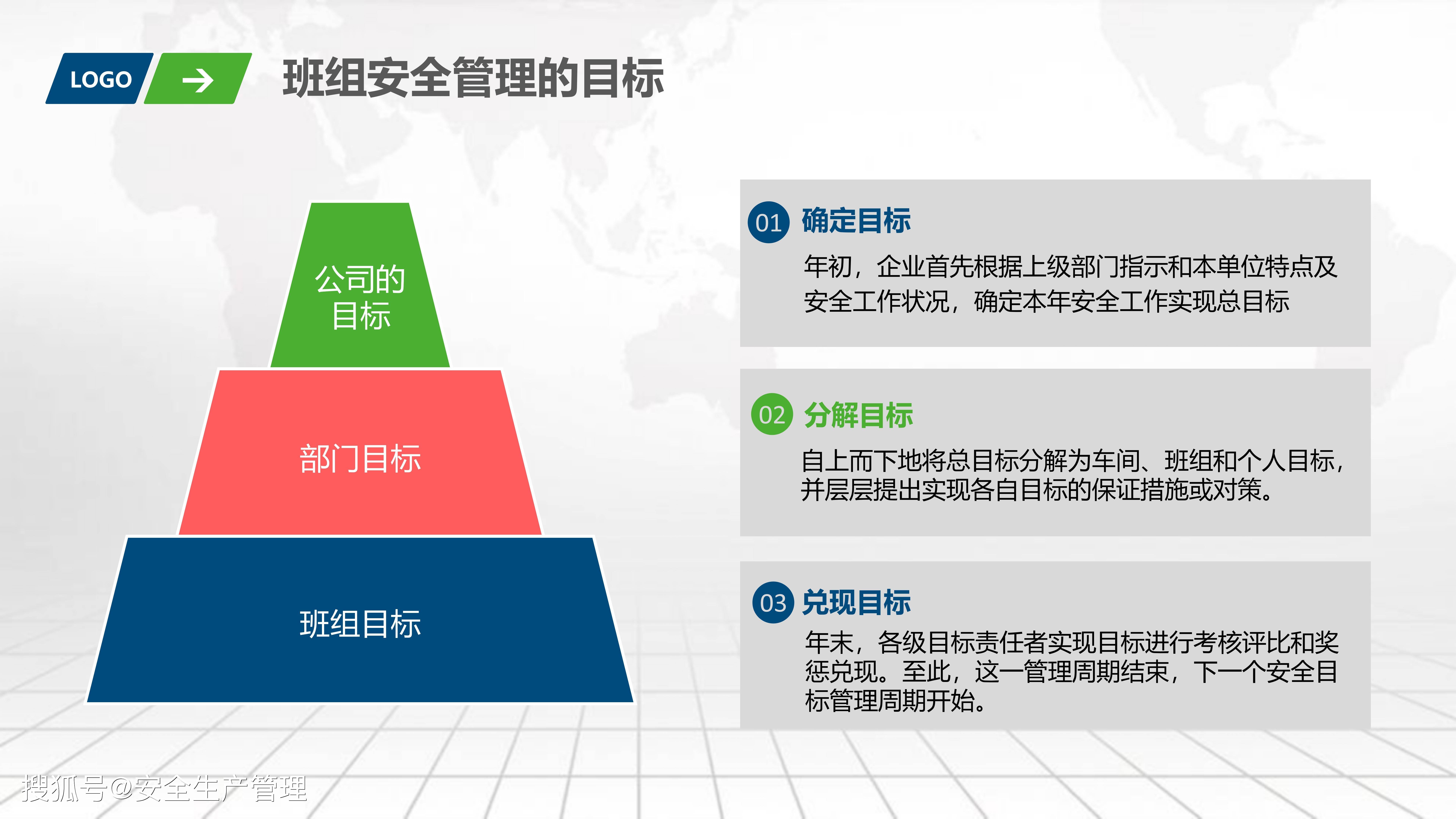 班组安全生产标准化培训