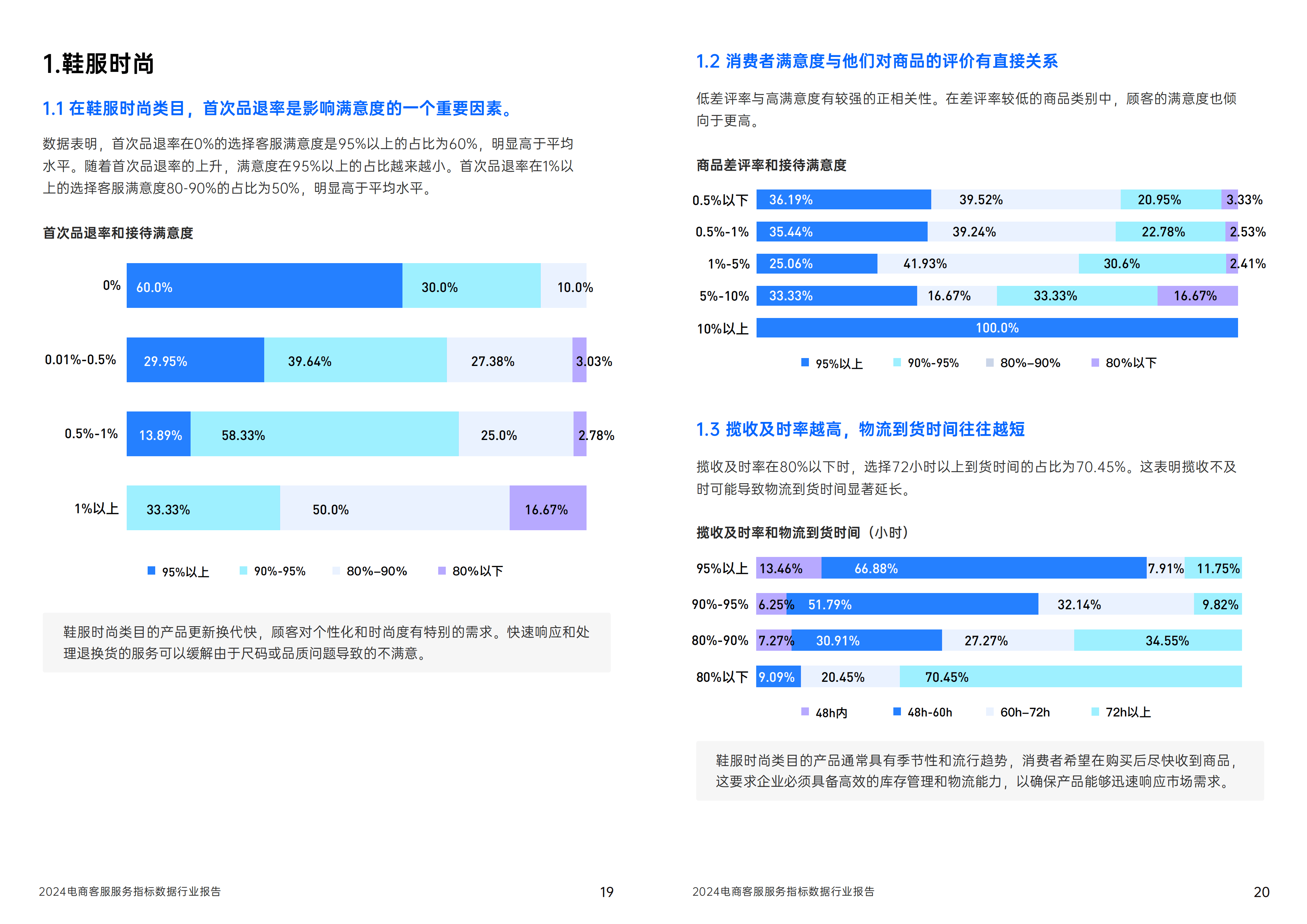 指标数据图片