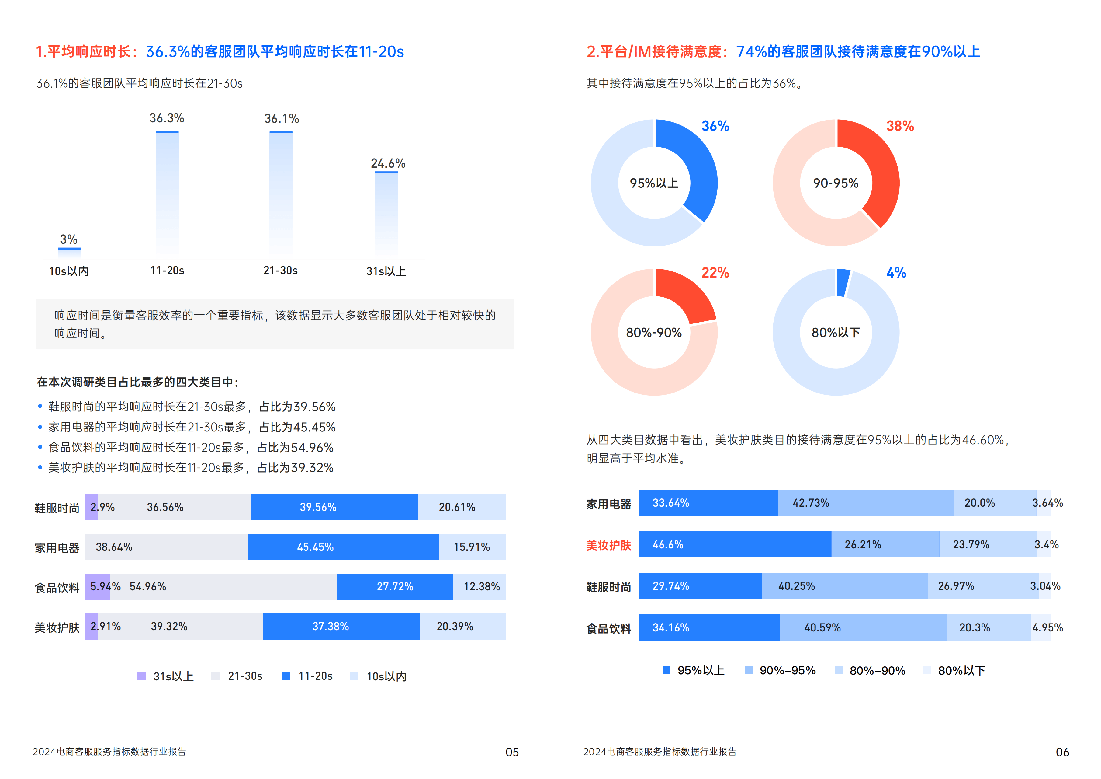 指标数据图片