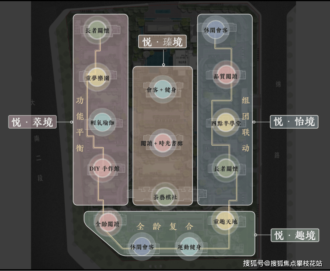 成都「保利天府臻悦」售楼部电话-楼盘适合投资吗-能保值吗-项目十一月价格_户型_空间