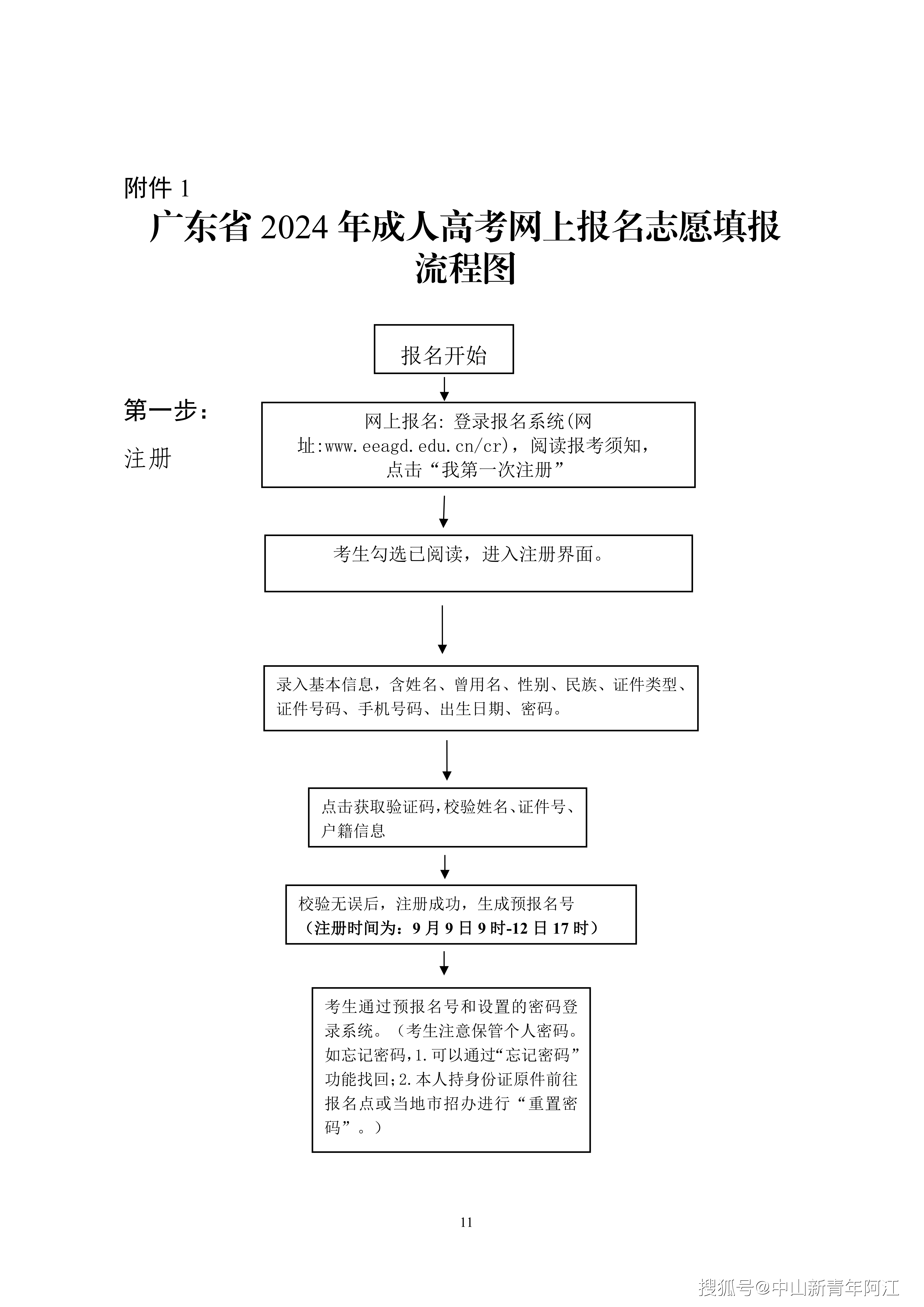 高考报名资格证图片