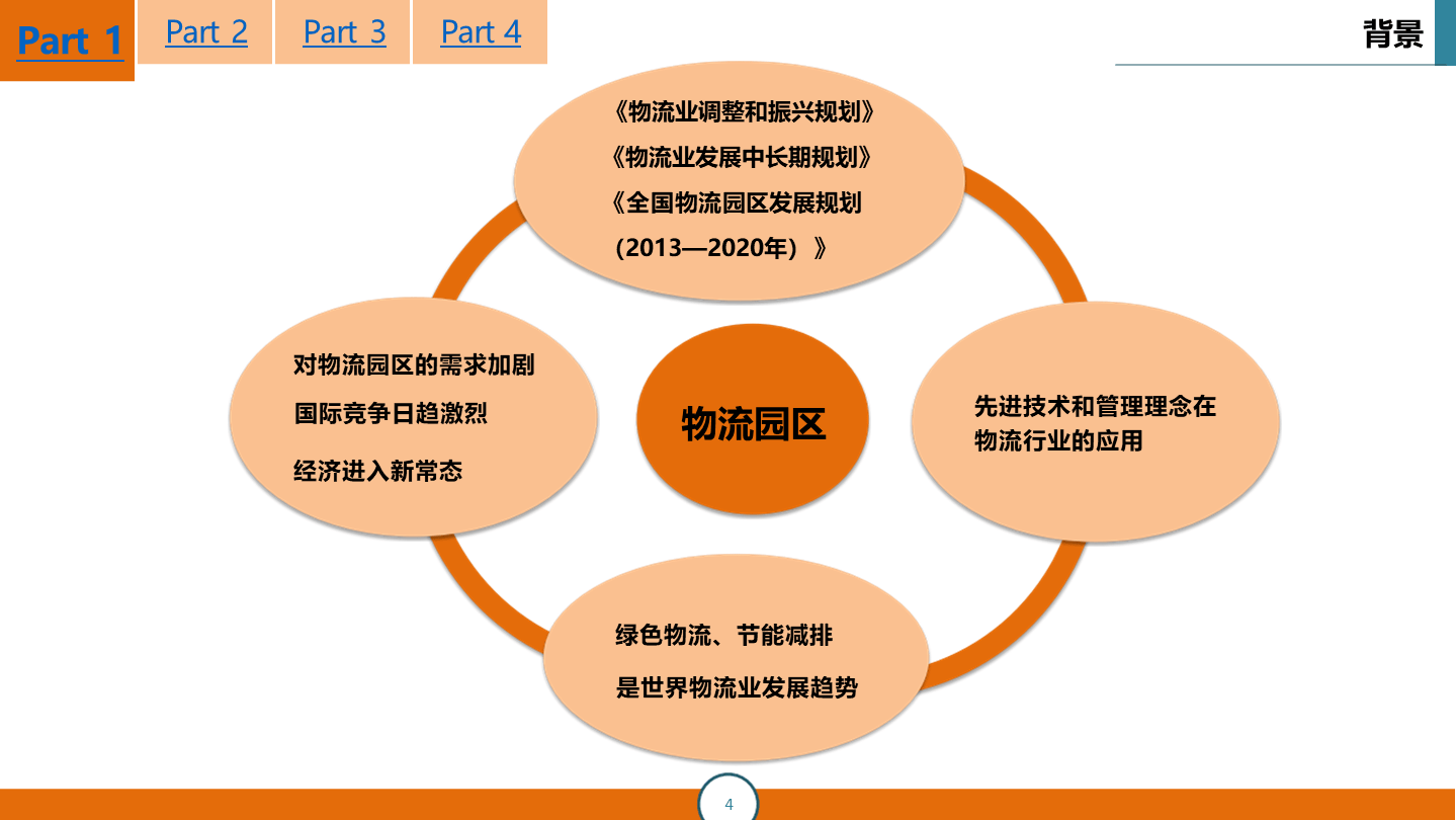 物流信息化图片