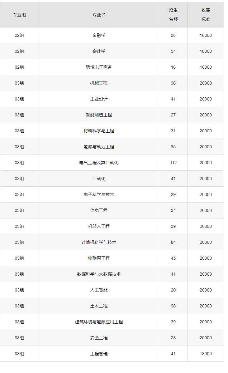 中国矿业大学徐海学院录取分数_2024年中国矿业大学徐海学院录取分数线及要求_中国矿业大学徐海录取分数线