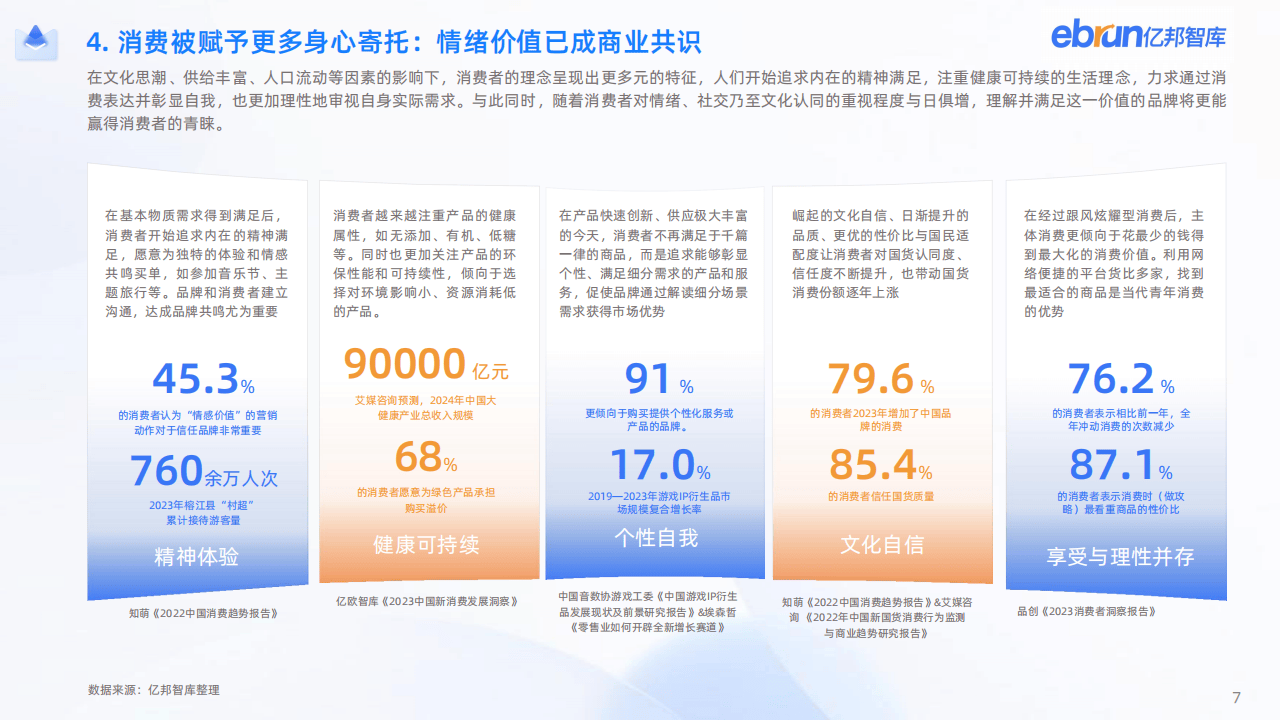 2024新竞争力品牌洞察报告