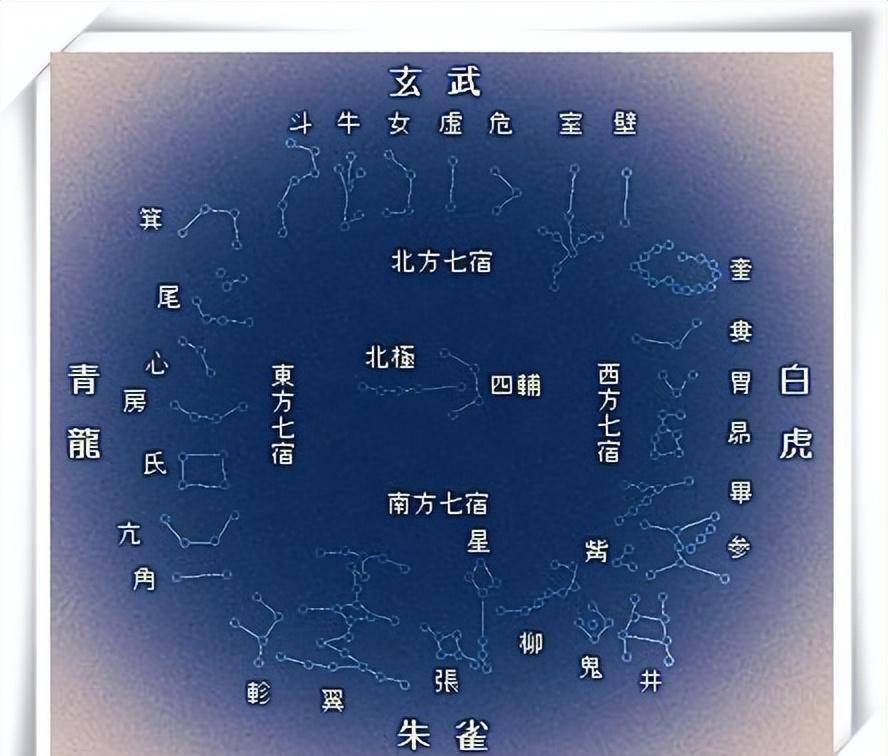 天宫十二星宿图片